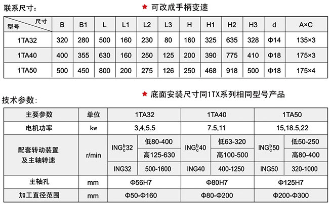 1TA系列丝瓜视频色版在线观看头技术参数